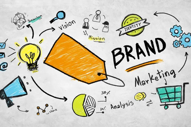 Branding agency in Dubai | GrowthArk Media