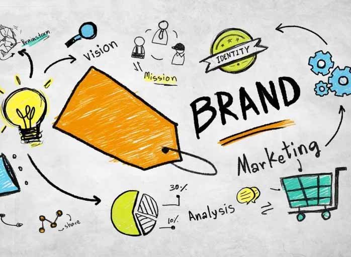 Branding Agency in Dubai | GrowthArk Media
